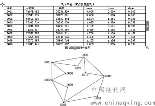 GPS控制網(wǎng)在水利工程測(cè)量中的應(yīng)用研究